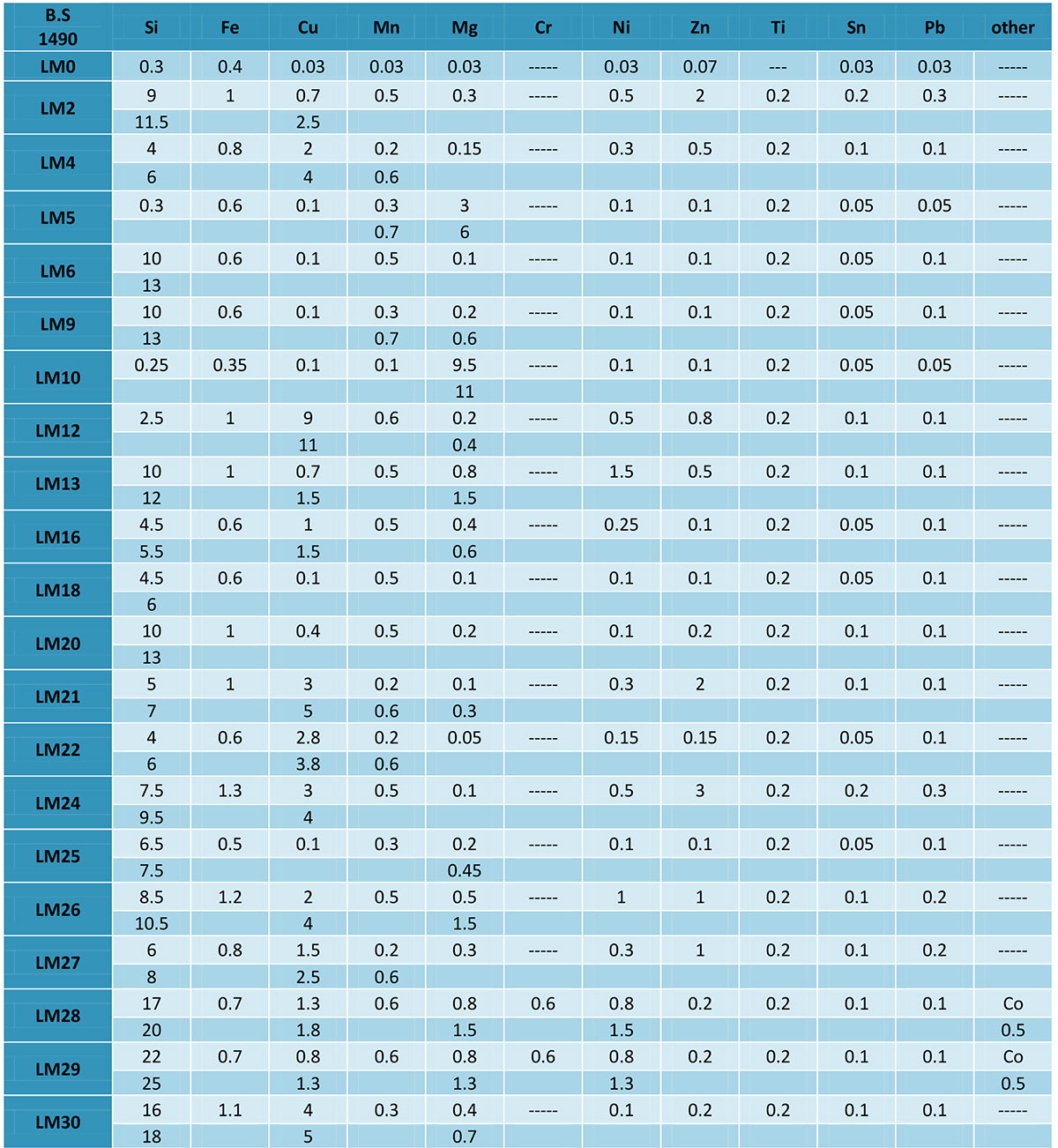 شمش آلومینیوم
